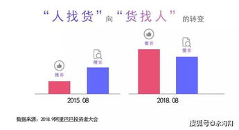 淘宝超级推荐玩法,轻松打造爆品