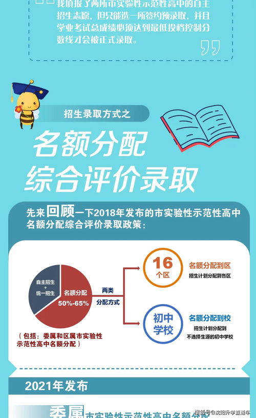 2022年上海市高中阶段学校招生政策变化图解