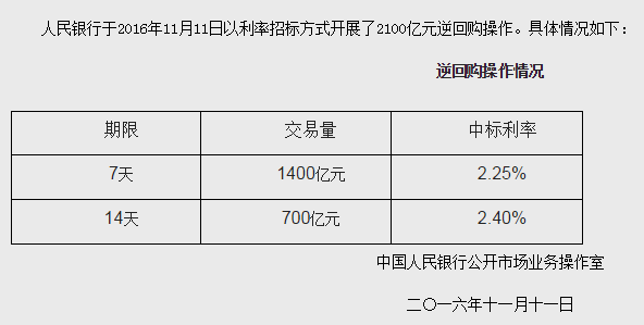 2100亿一年利息多少