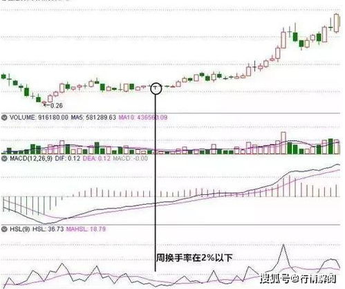 股票一两个月都是没有什么涨跌 低换手率怎么回事