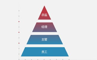 嘉环怎么样？他们晋升空间怎么样？