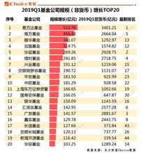 排名靠前公募基金的子公司，工作怎么样？