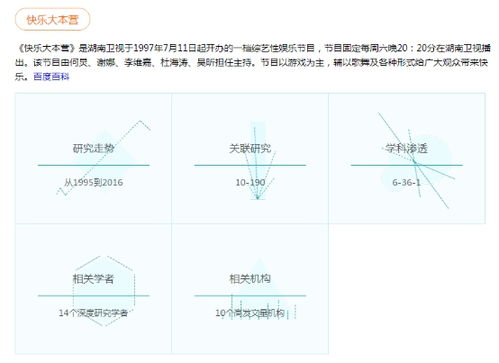 丨吐血整理72个自学网站