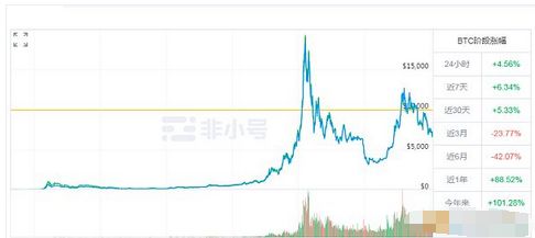 pi派币价格多少钱一个