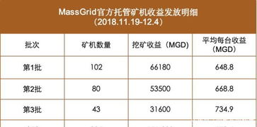 eth usdt futures grid,Understanding ETH/USDT Futures Grid: A Comprehensive Guide