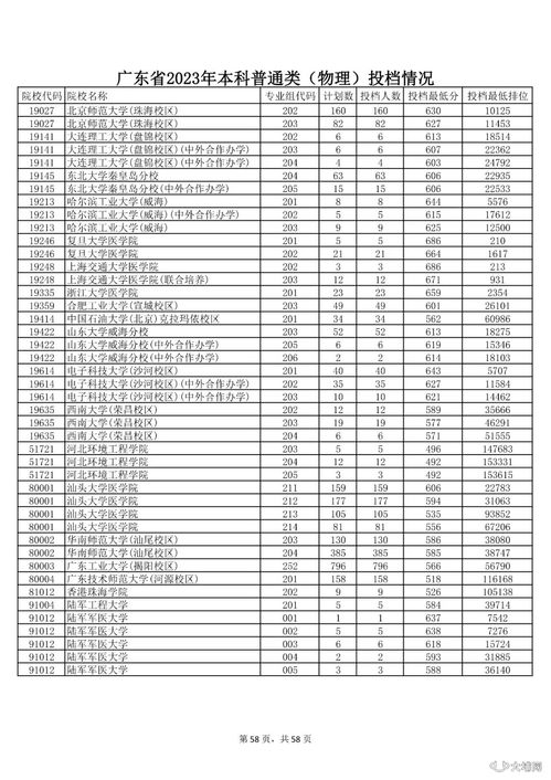 广东2023投档线公布,2023广东一本分数线是多少(图2)