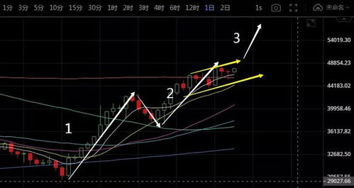 比特币k差,想挖矿，大家觉得是挖以太好还是比特币好