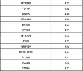 广东省第二届名特优新农产品名单揭晓 德庆多款农产品上榜 