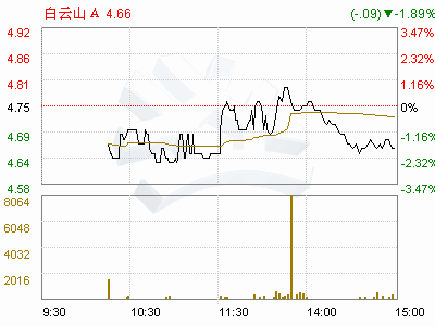 广州珠江钢琴是上市公司吗?