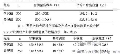 会阴按摩的好处,会阴按摩是什么? 会阴按摩的好处,会阴按摩是什么? 应用