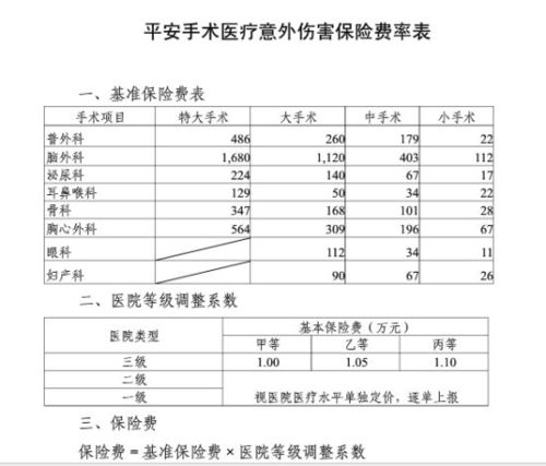 平安保险车险电话拖车服务(平安保险公司车险拖车电话)