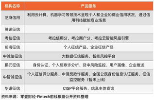 深圳前海有哪些做企业征信的公司？