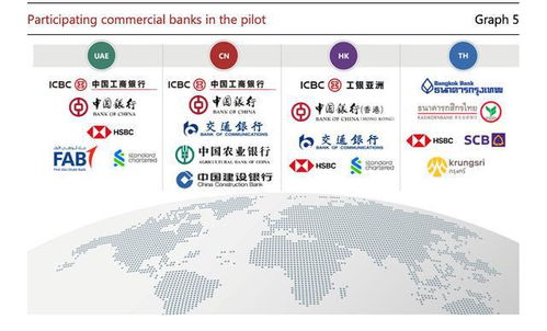  数字货币试行银行,中国银行发行过数字货币吗?CDC USDT行情