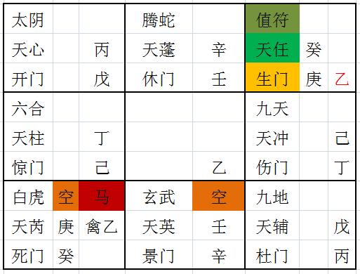 奇门十八局图解图片