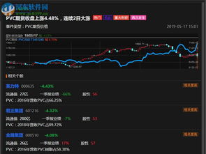 炒股软件下载