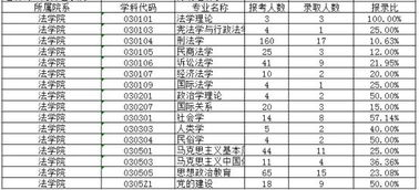 这所985最适合考研想考这个专业的考生报考