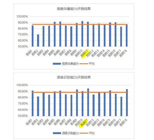 智能外呼系统平台的优缺点（智能化外呼）