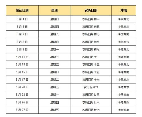 2022结婚黄道吉日大全,2022年最全领证结婚吉日在此 