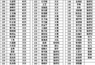 2018年 绿洲学习能力测试 获奖名单 录取名单