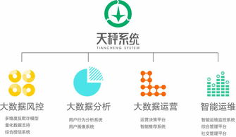 网易 你我金融发力金融科技, 天秤 大数据风控优势明显