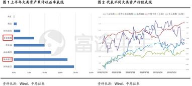 股市 均衡配置 是什么意思