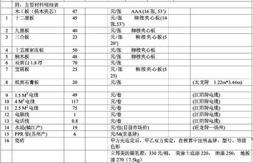 最简装修多少钱 最简装修费用清单