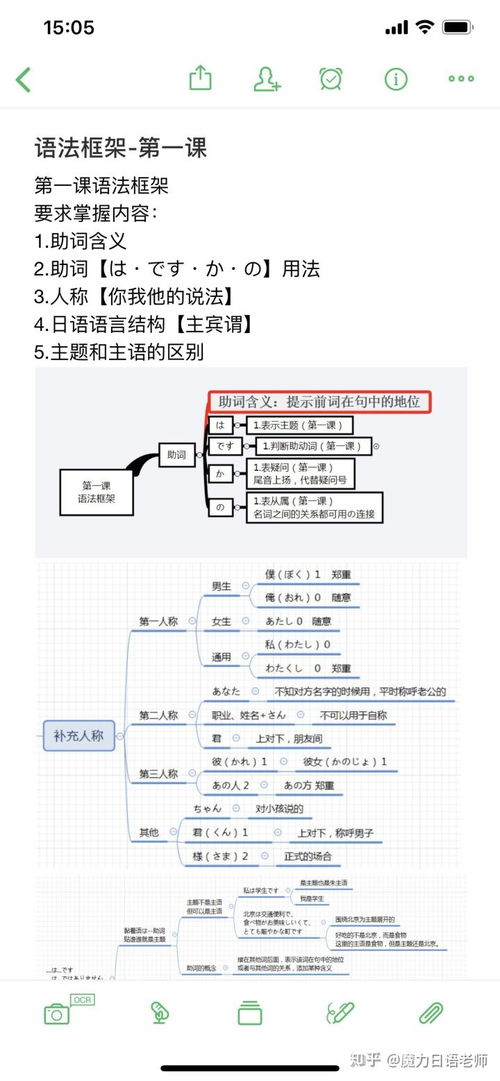 学日语高考的利与弊