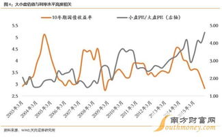 我在天风网上开通证券账号的，现在想交易创业板股票，可是提示“权限没开通”