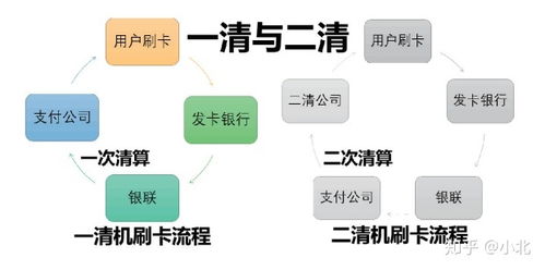 想办理一台pos机,请问去哪里申请呀 (扫码pos机哪里申请最快到账)