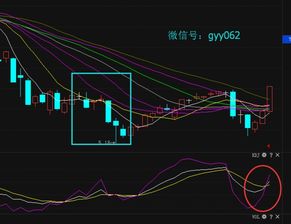 股民李明上周五买进春兰股票1000股每股60元（注：用正数表示股票比前一日上升数，用负数表示股票比前一日下降数）周一：+3 ，周二：+4.5，周三：-1，周四：-2.5，周五：+6 本周内最高价是每股多少元？最低价每股多少元?