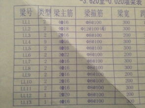 结施图上梁的类型是什么意思 求专业解救 