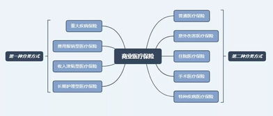 互联网互助百万医疗保险水滴筹百万医疗保险是真的吗 