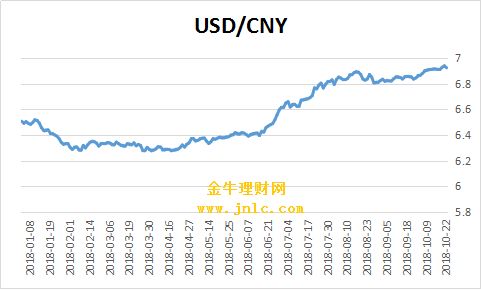 巴币对美金汇率,最新的汇率数据 巴币对美金汇率,最新的汇率数据 百科