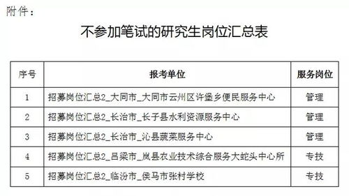 三支一扶开始打印准考证 千万别错过这些时间点