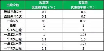 车险续保能保多少份保单