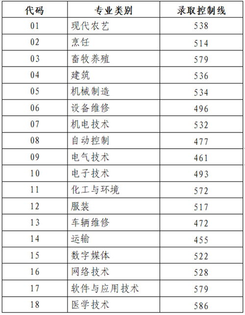 2023年山东高考本科线？山东省历年高考分数线一览表