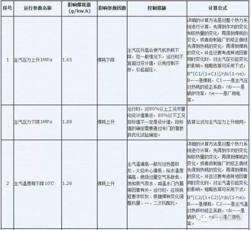 课题查重率自评的重要性及影响