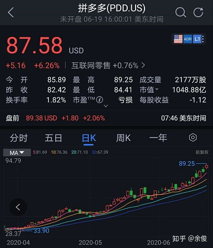 中国财富榜第二名的拼多多 