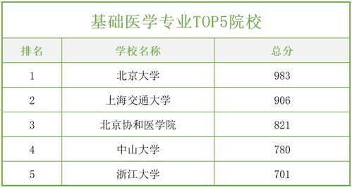 医学专业学校排名：寻找理想的教育路径