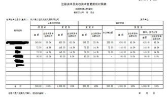 公积金转增股本 要增加注册资本吗