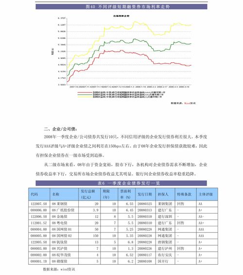 华宝证券网上炒股交易税占多少