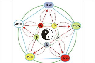 四柱八字入门 八字入门基础知识 八字入门初学 八字网 