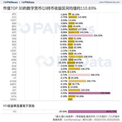 tifi币能涨多少倍 tifi币能涨多少倍 词条