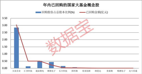 股票曾持是曾加持有吗?