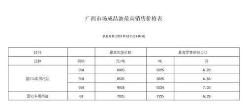 今晚降油价 加满一箱92号汽油可省9元