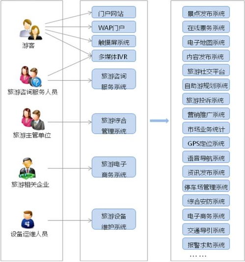 8万字智慧旅游景区信息化建设方案word