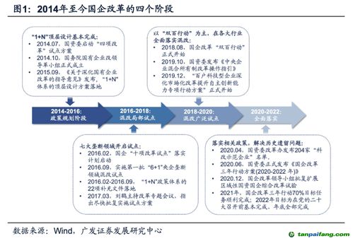 国企改革涉及电力系统会往什么方向走