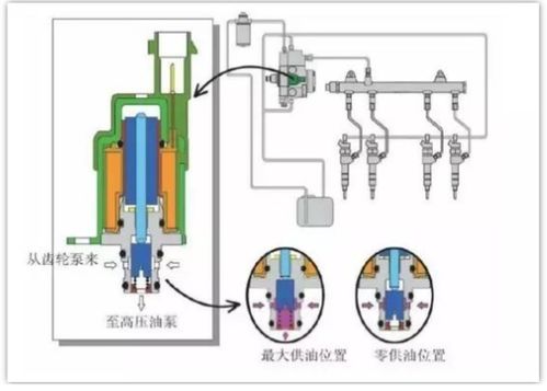 柴油电喷车如何读取故障码？