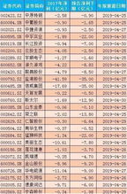 申购额度是3万股,那么新股申购当天最少仓位是多少，谢谢