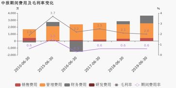 东方嘉盛上半年净利润同比增长24.52%，约为1.27亿元